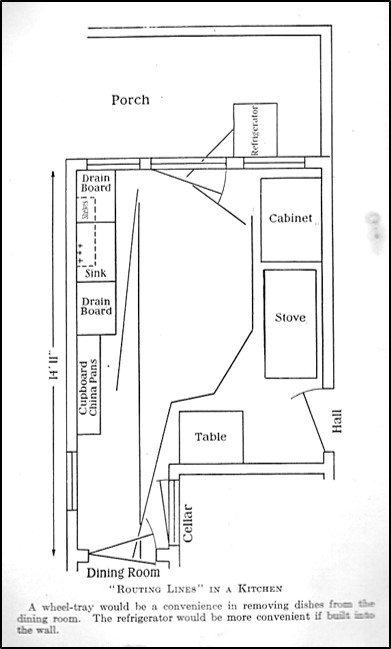 Kitchen floorplan